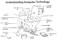Understanding Computer Technology