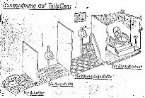 Toiletten-Rangordnung